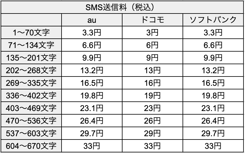 料金表