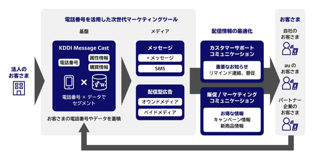 今後のリリース機能