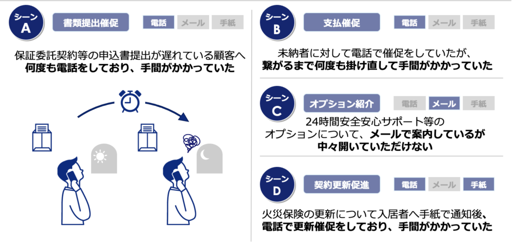 不動産業界（賃貸領域）で課題となっていること